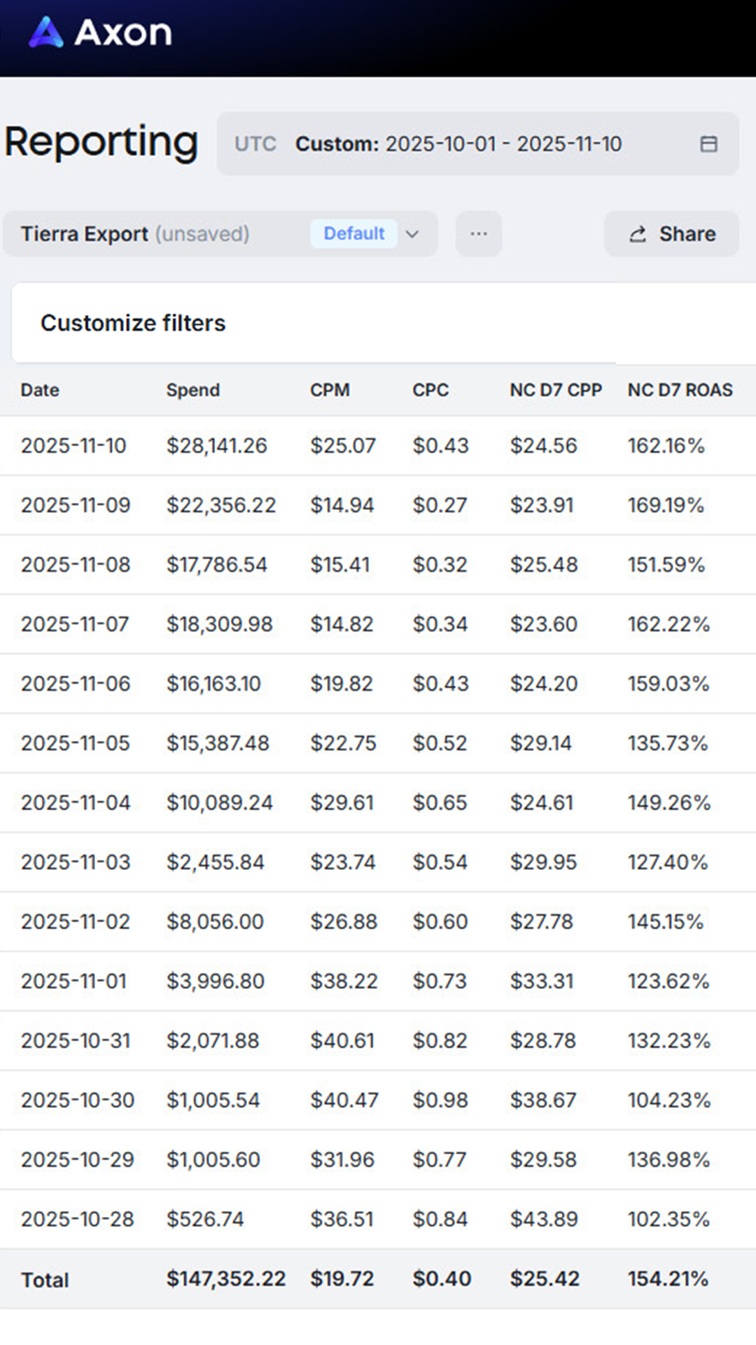 Home Goods Brand Results