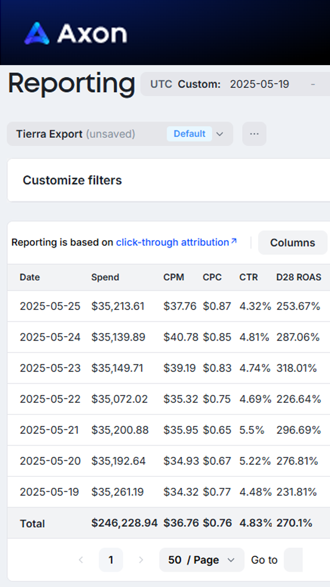 Skincare Brand Results