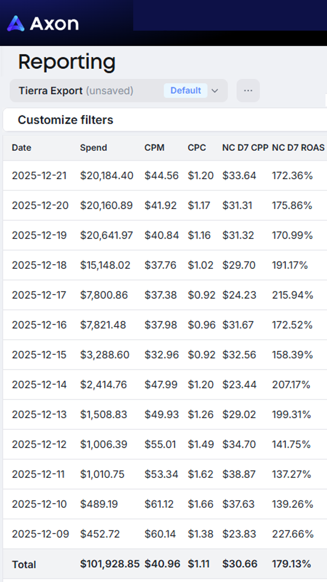 Arts & Crafts Brand Results